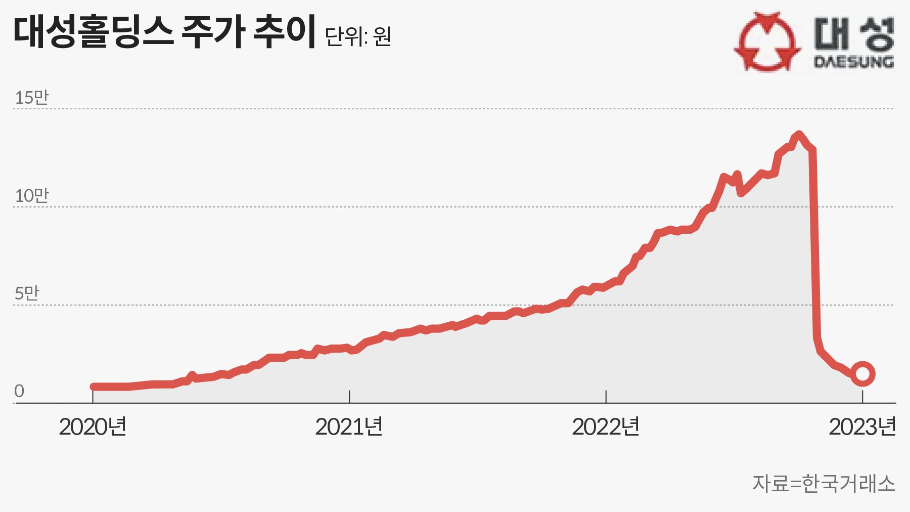 작전주 낙인 찍힌 종목들의 고민 “기업 홍보활동 하긴 해야 하는데”