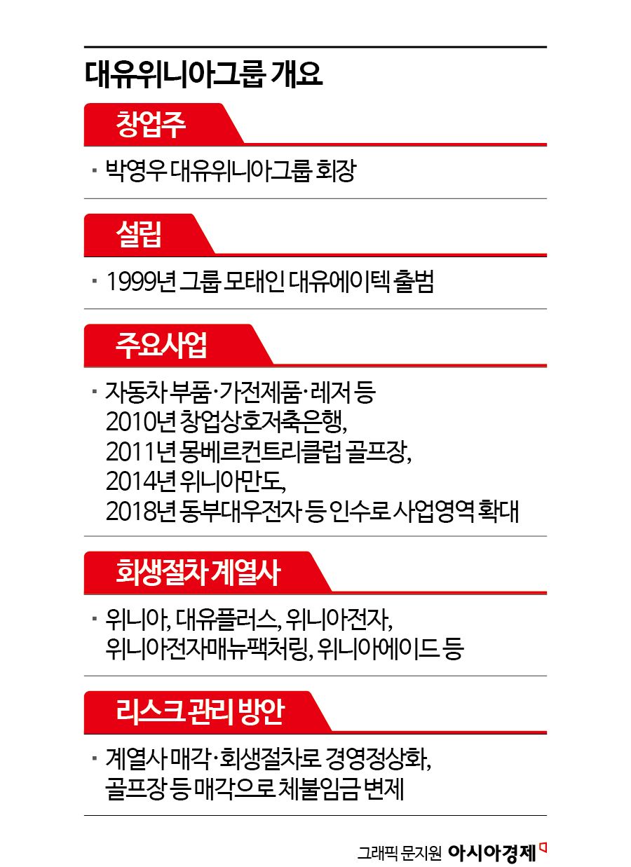 M&A알쓸신잡]계열사 파는 대유위니아, 남은 리스크·과제는