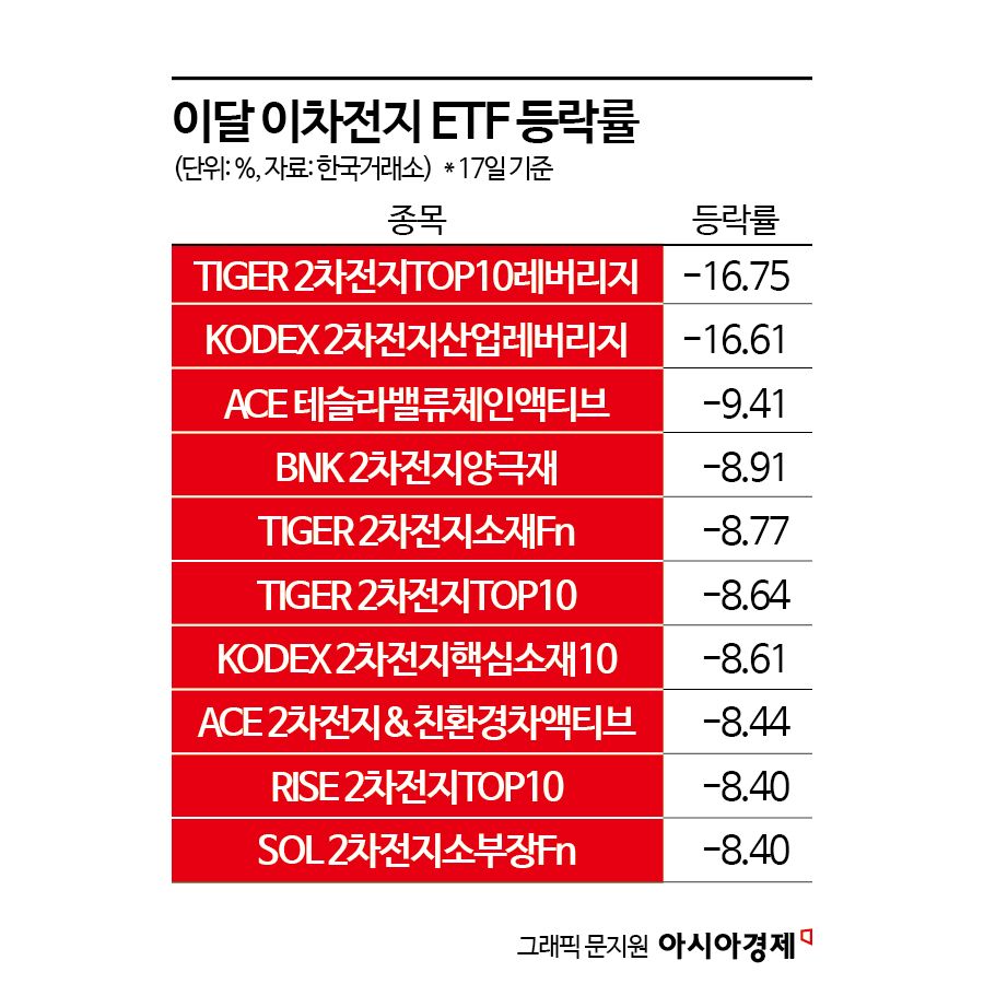 회복되나 했는데