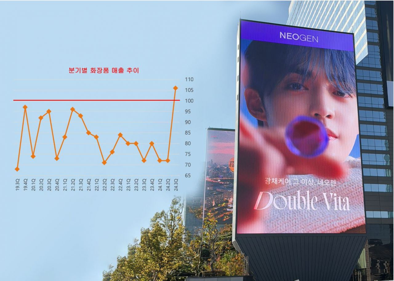 아우딘퓨쳐스, 화장품 사업부 코로나 이후 21분기만에 최대 매출